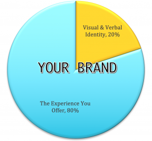 Branding is 20% visual and 80% experience